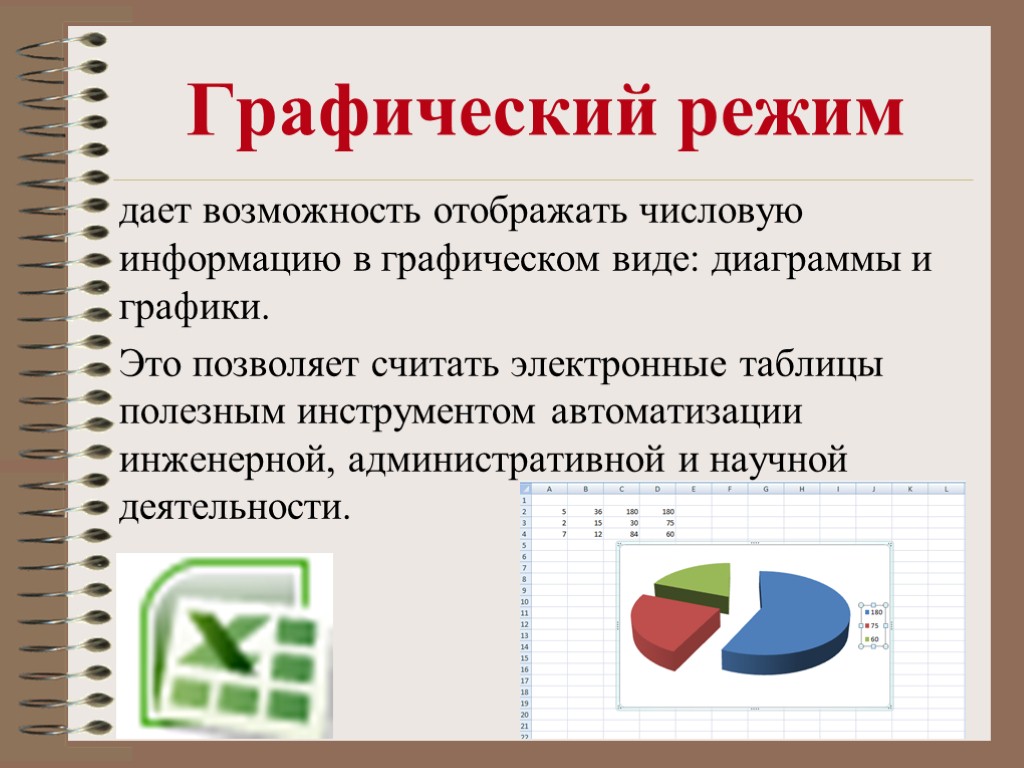 Графический режим дает возможность отображать числовую информацию в графическом виде: диаграммы и графики. Это